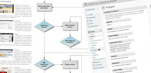 Themes, Plugins und Widgets: Selbsttest
